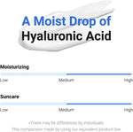 Isntree Hyaluronic Acid Watery Sun Gel SPF50+ PA++++ 50ml